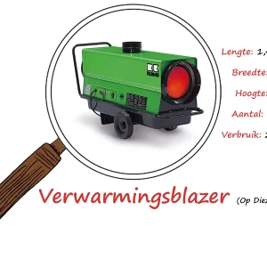 Verwarmingsblazer op diesel