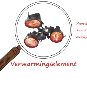Verwarmingselement